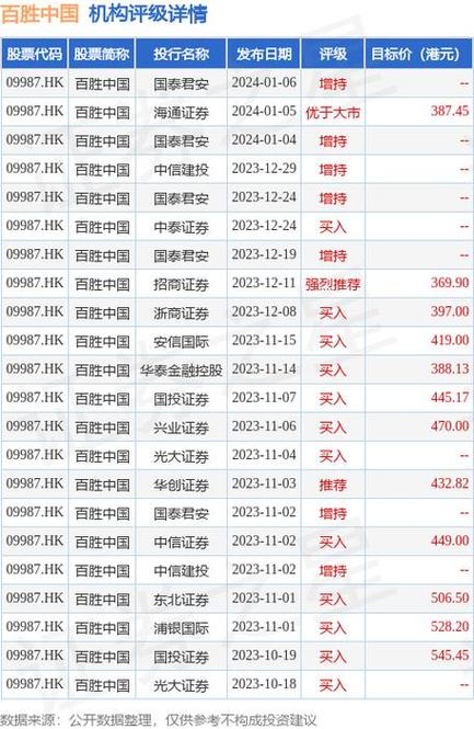 和誉-B(02256.HK)4月24日耗资15.6万港元回购5.1万股